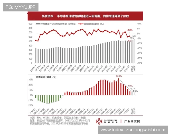 尊龙凯龙时中国官方网站的最新新闻动态与行业趋势分析